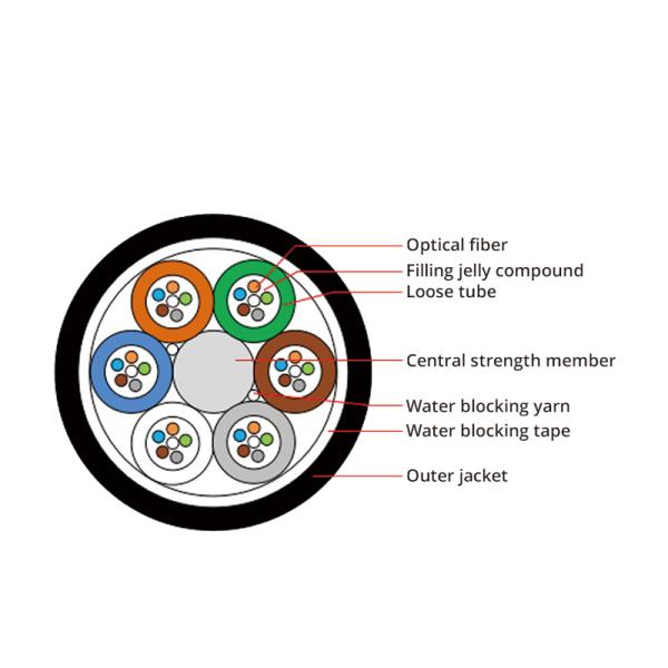 Air Blown Fiber Optic Cable Micro Duct Full Dry GCYFY 12 24 48 96 144 288 Core