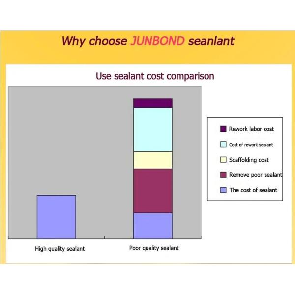 Universal Neutral Silicone Sealant No Smell Acid Free For Bathroom Kitchen