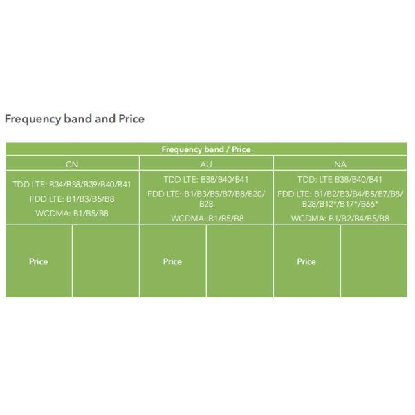 DC 12V / 1A Cat 4 4G Industrial LTE Router 150Mbps / 50Mbps Rate Frequency