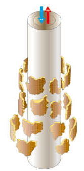 Stainless steel candles purification filters pressure 0.4 mpa application glass, alkali