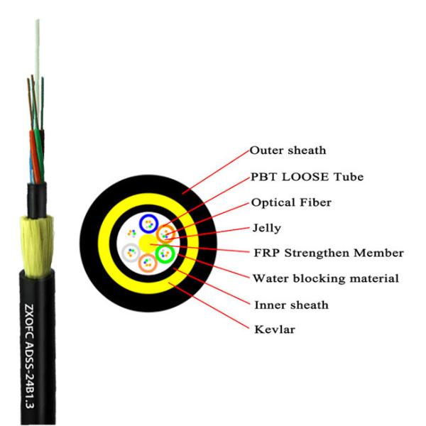 Reinforced Kevlar ADSS Optical Cable Light Weight Large Span Lengths