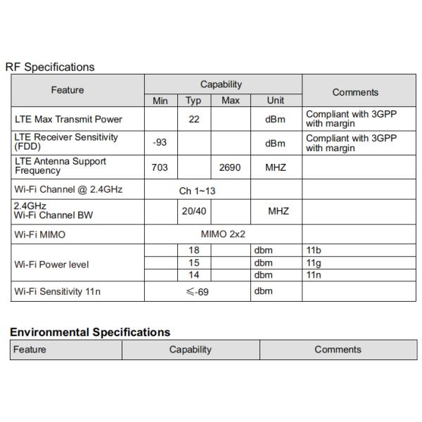 4G LTE Multi Band Wifi Router With FDD-LTE Band High Speed Uplink Downlink
