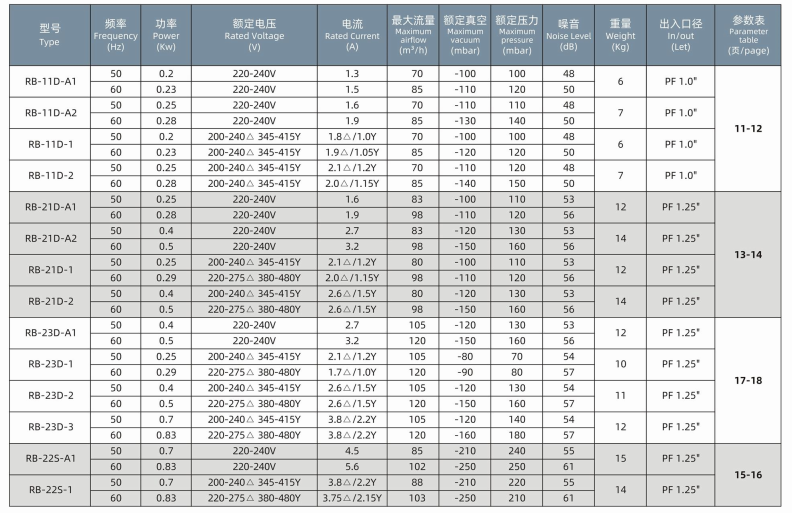 High-Performance Aerator Blower for Aeration in Industrial Water Treatment Plants