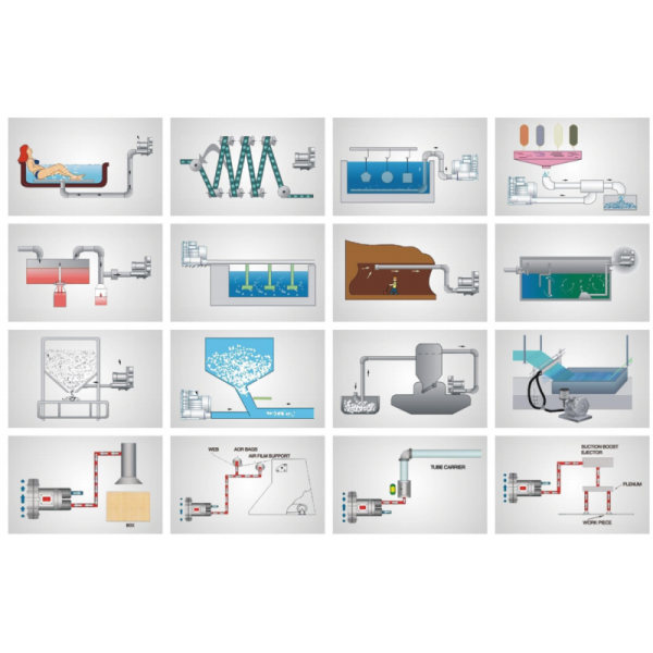 Powerful Aerator Blower for Optimal Aeration and Wastewater Treatment in Industrial Applications