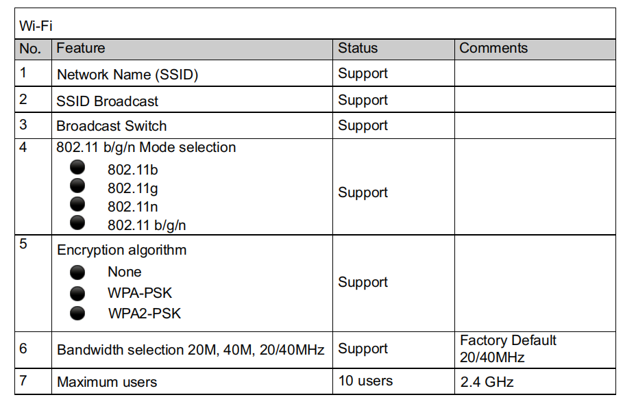 150Mbps WiFi Outdoor 4G LTE Router CPU ZX297520V3 2100mah Lithium Battery