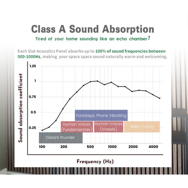Wood MDF Composited Acoustic Wall Aku Panel Acoustic Wooden Slat Wall Panels