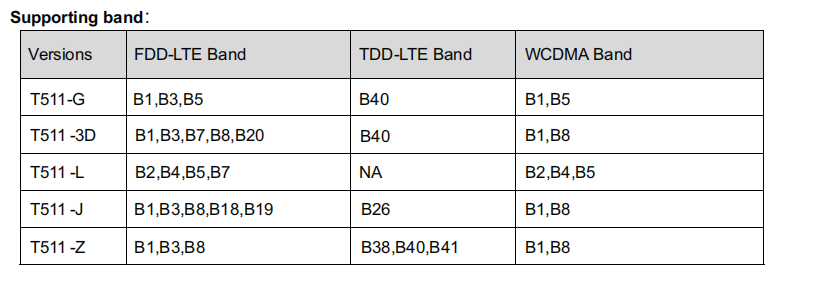 GW412 WiFi 6 Router 2.4GHz / 5GHz Frequency With Mediatek Broadcom Qualcomm