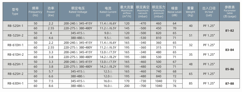 Industrial Aerator Blower for Wastewater Treatment Processes