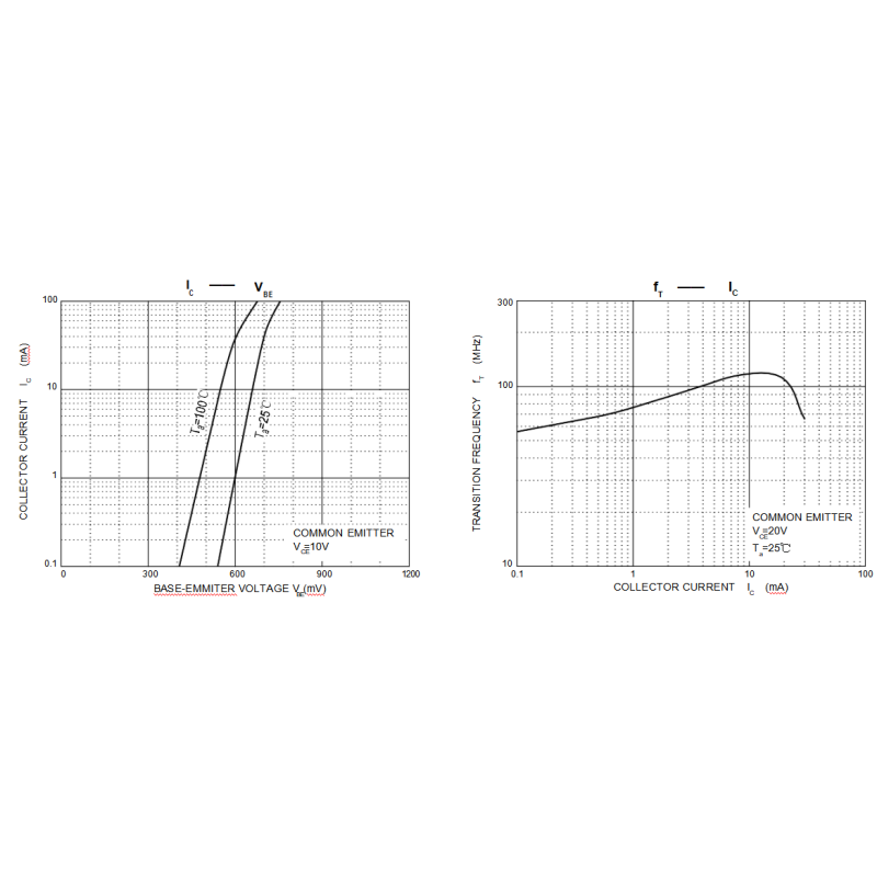 A42 Silicon NPN Power Transistors , NPN Power Transistor High Current