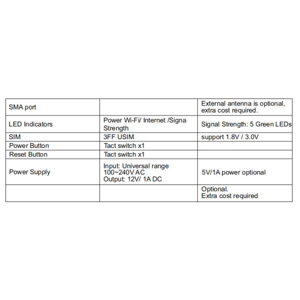 4G LTE Multi Band Wifi Router With FDD-LTE Band High Speed Uplink Downlink