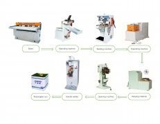 Semi-Auto Square Can Making Line