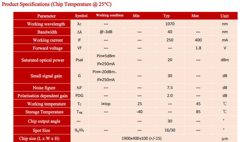 1060nm Wavelength High Gain Low Noise SOA Chip Semiconductor Optical Amplifier Chip