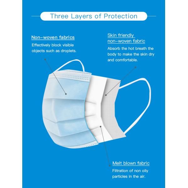 Anti Virus ASTM Disposable 3 Layer Individual Mask