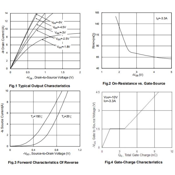 WST2078 Mosfet Power Transistor Surface Mount Type High Performance 