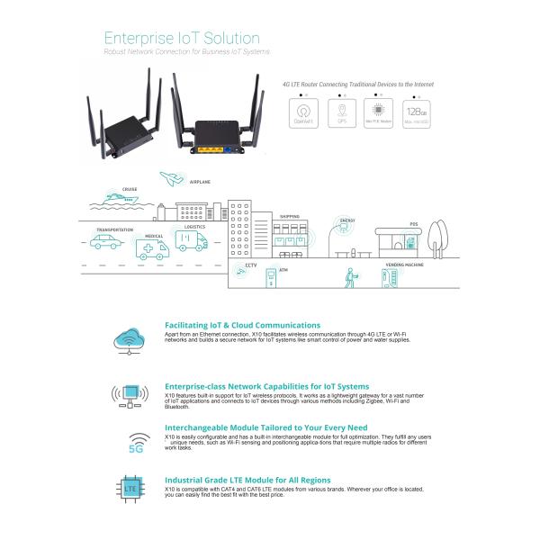 150Mbps 4G Industrial LTE Router For Enterprise Home Company Office