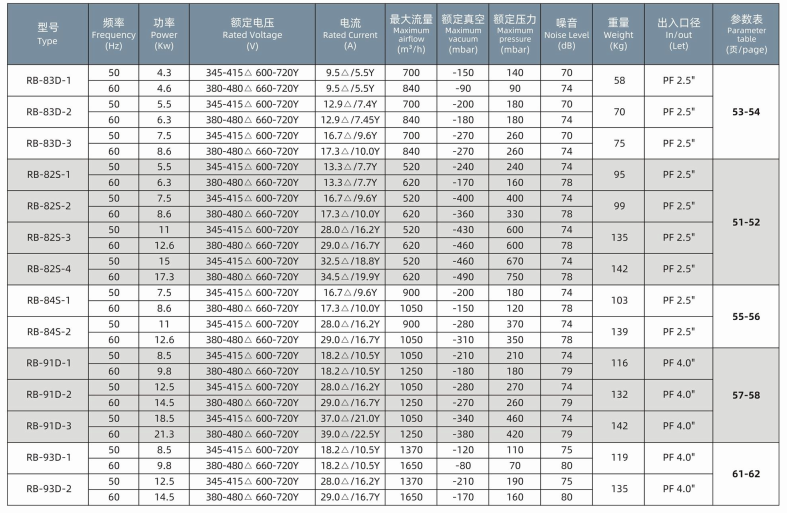 High-Performance Aerator Blower for Aeration in Industrial Water Treatment Plants