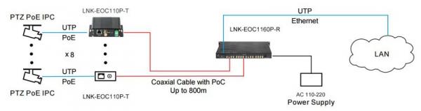 16 port Ethernet over Coax Extender with PoC 5.jpg