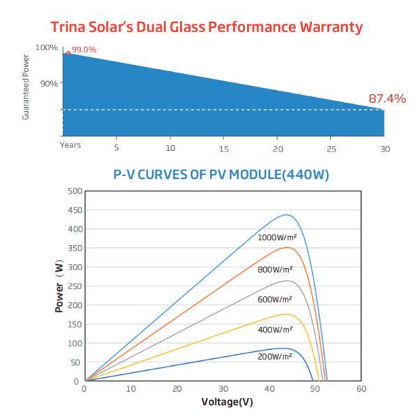 Trina 425W 430W 435W 440W 445W W450 Solar Panel Half Cut Black Frame Solar Panel Inwarehouse