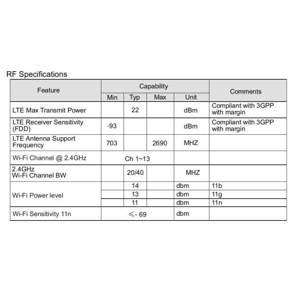 WiFi Portable LTE Enterprise 4G Router FDD-LTE / TDD-LTE / WCDMA Band