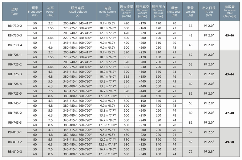 High-Performance Aerator Blower for Aeration in Industrial Water Treatment Plants