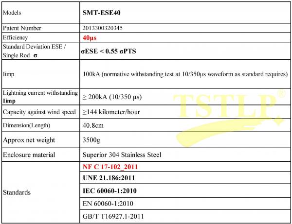 3.5kg Net Weight ESE Lightning Arrester System , Durable Lightning Protection System
