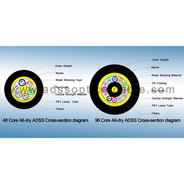Single Mode 288core ADSS All Dielectric Aerial Cable 20000N