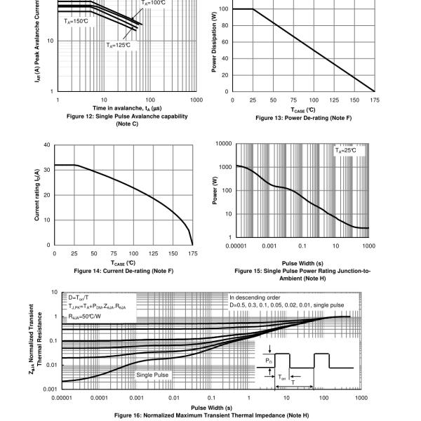 Boost Converters Mosfet Power Transistor With High Switching Speed