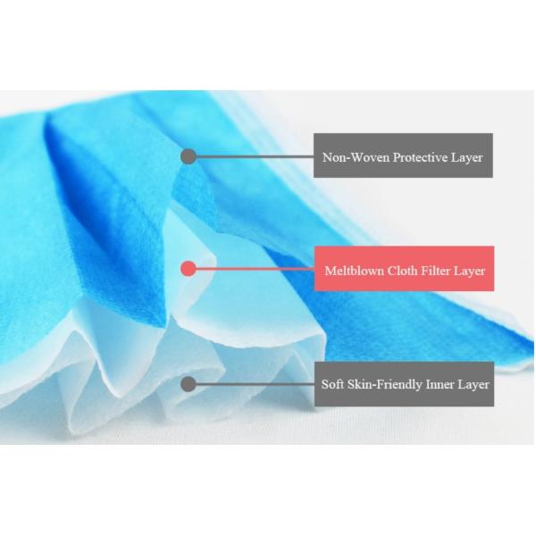 Civil Disposable 3 Layer Face Mask Skin Friendly Fiberglass Free Comfortable Wearing