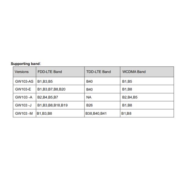 Wireless 4G LTE Router WiFi B1 B3 B8 B38 B40 B41 Frequency Band Up To 300Mbps