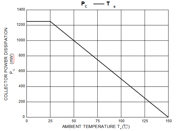 D882 NPN Transistor Circuit , NPN Power Transistor Collector Emitter Voltage 30v