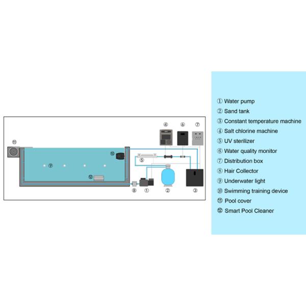 Family Sports Above Ground Fiberglass Portable Endless Swimming Pool with Fliter Pump