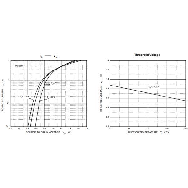 HXY3400 N Type Transistor Load Switching For Portable Applications