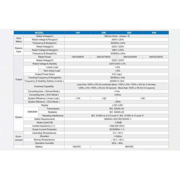 10KVA - 40KVA Uninterruptible Power Supply for Power Failure / Lightning Spike