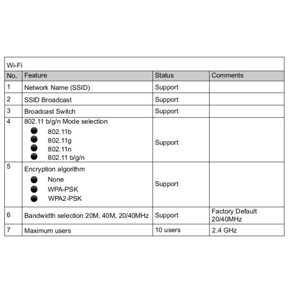 Up to 150Mbps USB 4G Dongle LTE B1/B3/B8/B18/B19 TDD B26 WCDMA B1/B8