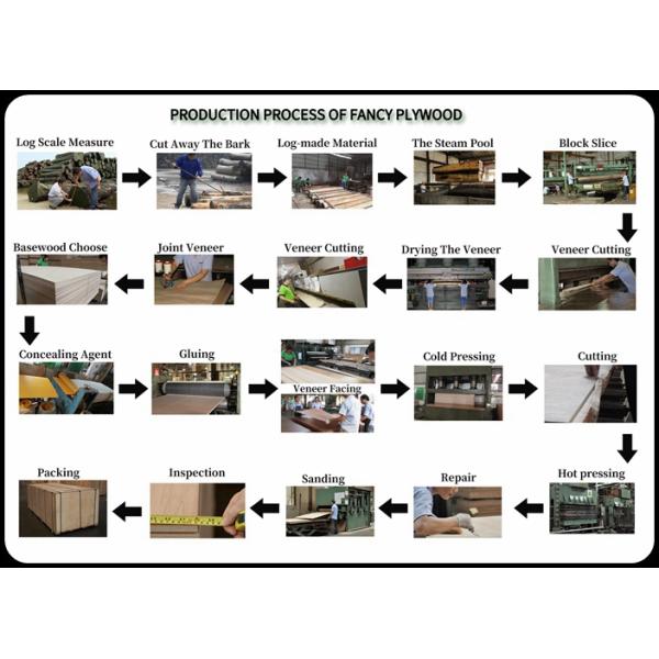 OEM Cabinets Fancy Plywood Board Natural Plywood Teak Veneer