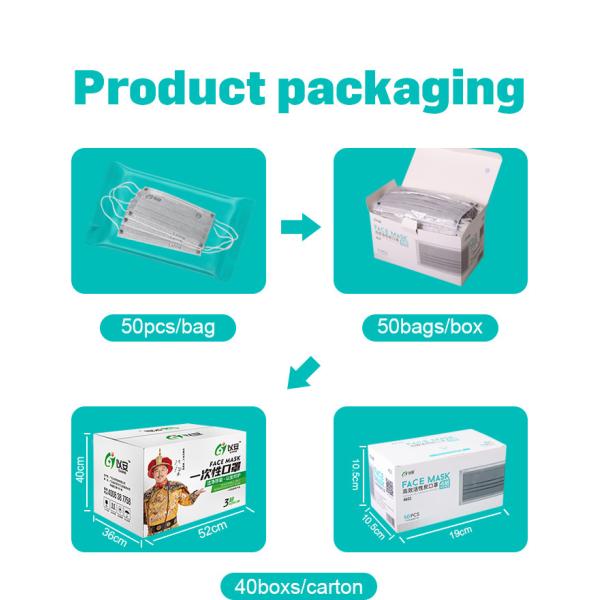 Blue Non Woven No Irritation 3 Ply Individual Packaging Face Masks