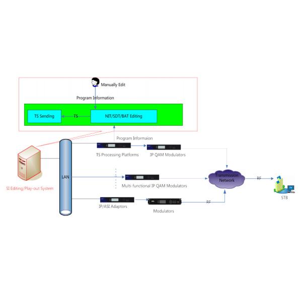 Professional PSI/SI System