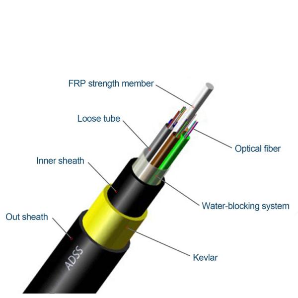 Anti Tracking Adss Fiber Optical Cable Medium Span 48 Core Single Mode G 652.D