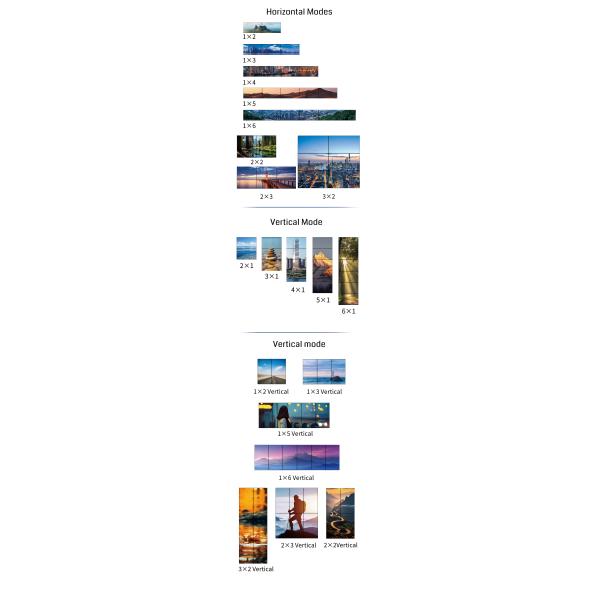 Professional-Grade Video Wall Controller for Surveillance Security Max Resolution 5760x2160 30Hz and DP 1.2 Input Interfaces