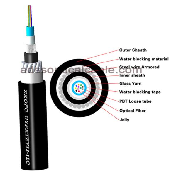 Armored Submarine Fiber Optic Cable , Unitube Non Metallic Sheathed Cable