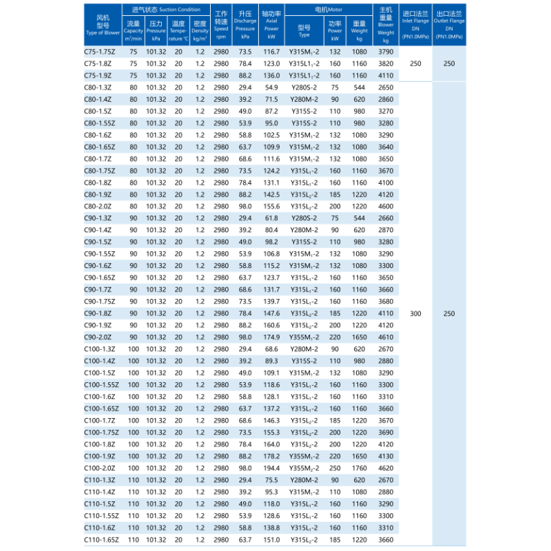 20-1500m³/min Multistage Centrifugal Blower Sewage Treatment Chemical Power Desulphurisation Denitrification Mining