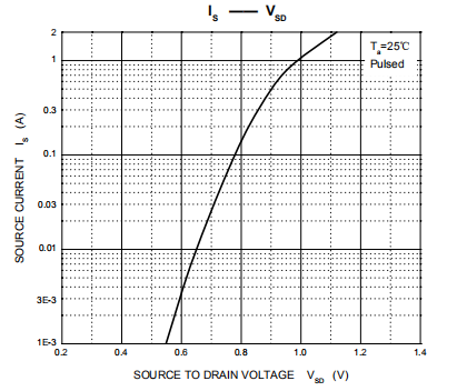 2N7002 Enhancement Mode Field Effect Transistor VDSS 20v ID  6.0 A