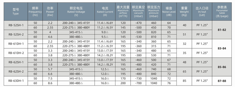 High-Performance Aerator Blower for Aeration in Industrial Water Treatment Plants