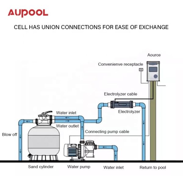 Swimming Pool Equipment Salt Chlorine Generator For Pool Water Treatment