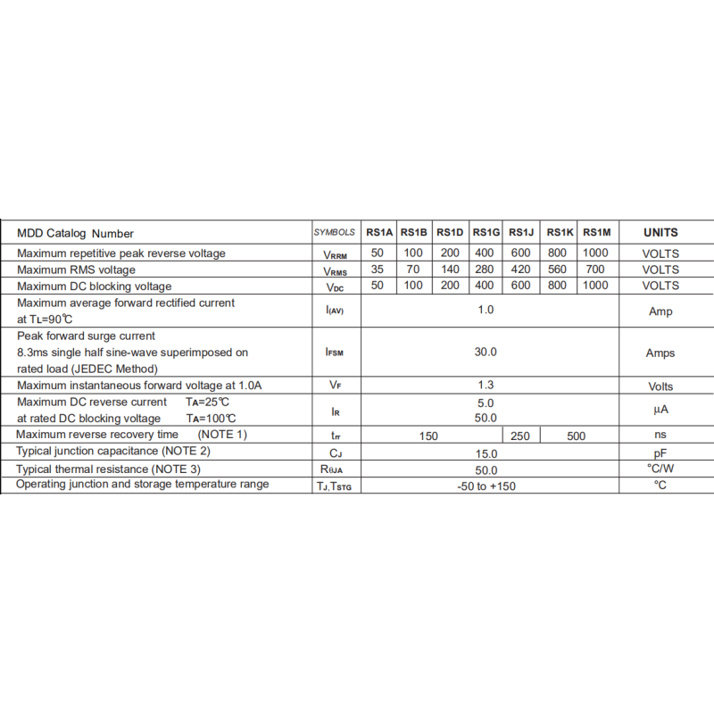 Fast Recovery Dual Channel Mosfet Rs1a Thru Rs1m Surface Mount
