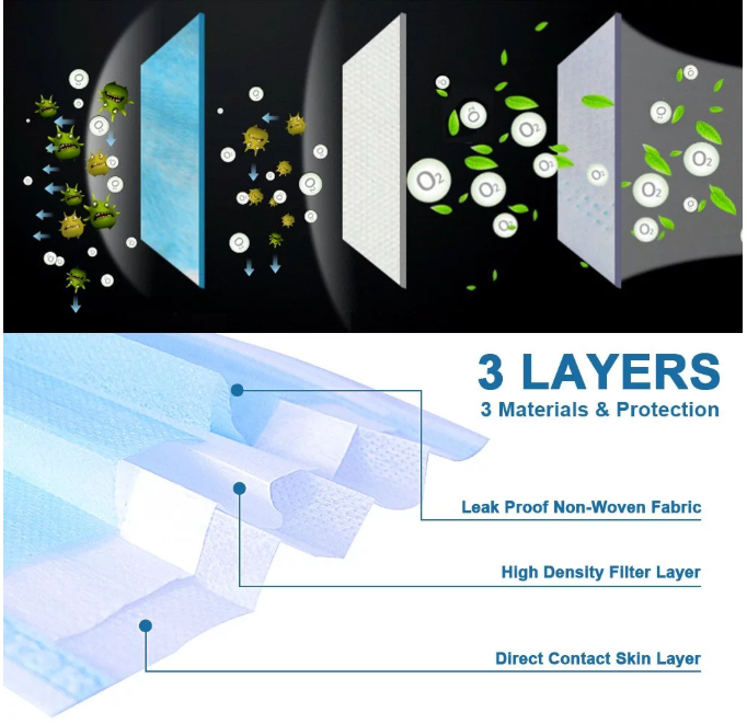 Breathable 3 Ply Disposable Mask High Filtration Capacity With Elastic Earloop