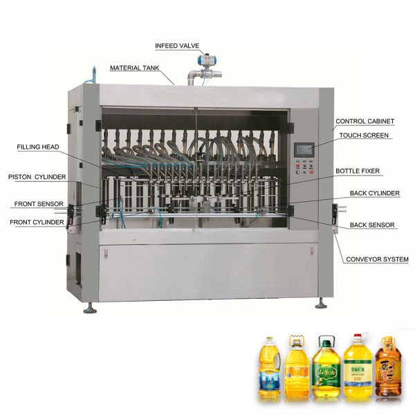 Automatic Piston Honey and Olive Oil Blowing Monoblock Washing Filling Capping 3 in 1 Machine
