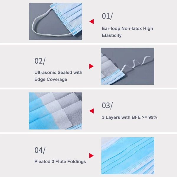 Light Weight 3 Ply Earloop Face Mask Dustproof Non Woven Mouth Masks