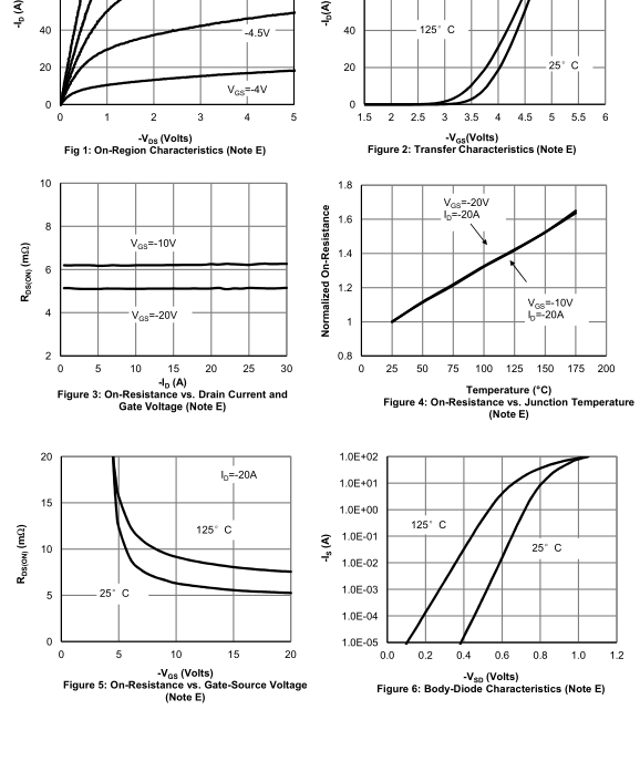 High Current Load Mosfet Power Transistor With Low Gate Resistance