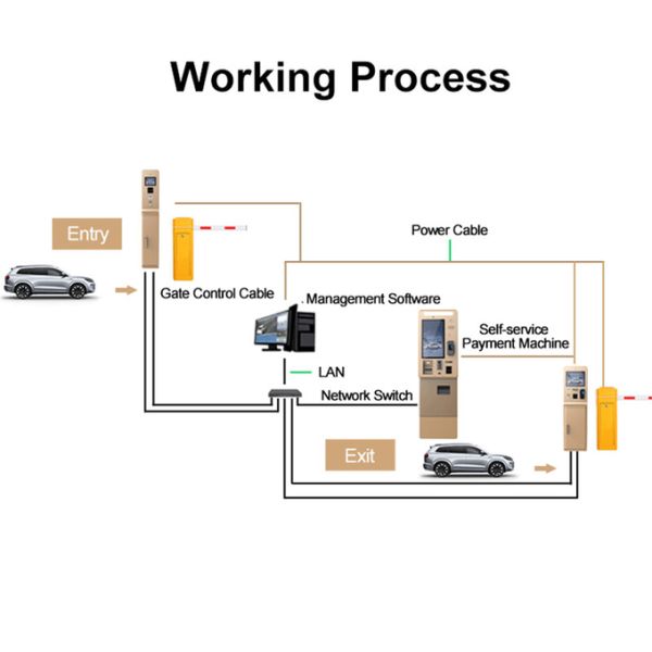 New design 21.5 inch cold rolled steel sheet metal touch screen monitor barcode scanner card reader custom parking payment kiosks